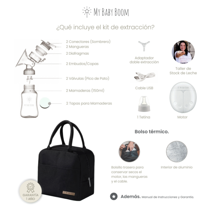 El sacaleches eléctrico doble My Baby Boom®, incluye motor, embudos, mangueras, válvulas, mamaderas con tapas, adaptador doble, cable USB, tetina, bolso térmico y acceso al Taller de Stock de Leche